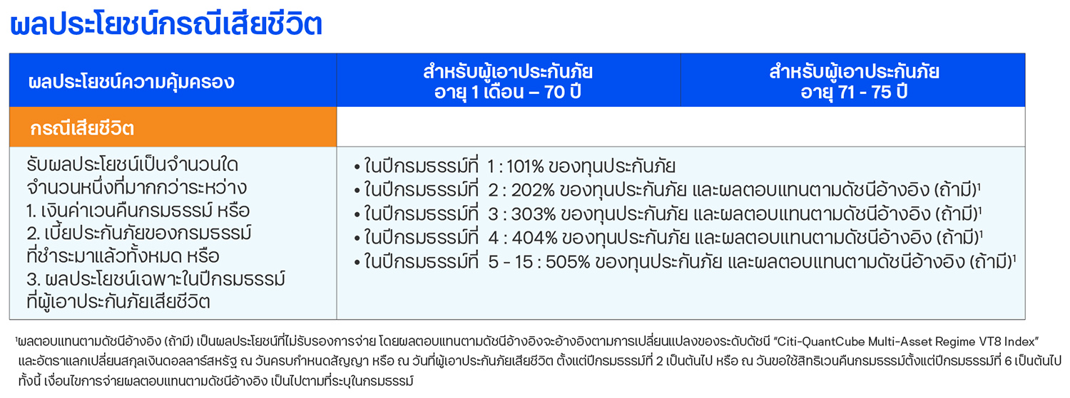 ประกันชีวิต ทีทีบี ยูเอส มัลติ-แอสเซต อินเด็กซ์ พรินซิเพิล โพรเทค 15/5 ผลประโยชน์กรณีเสียชีวิต