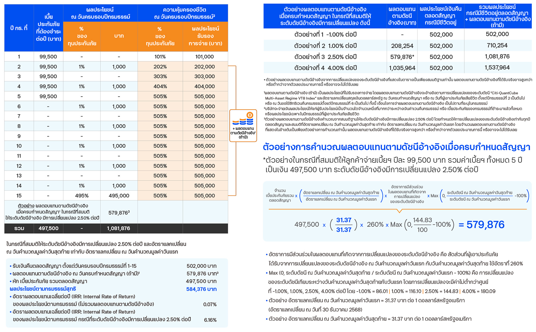 ความคุ้มครองและผลประโยชน์ พนักงานออฟฟิศ เพศหญิง อายุ 45 ปี