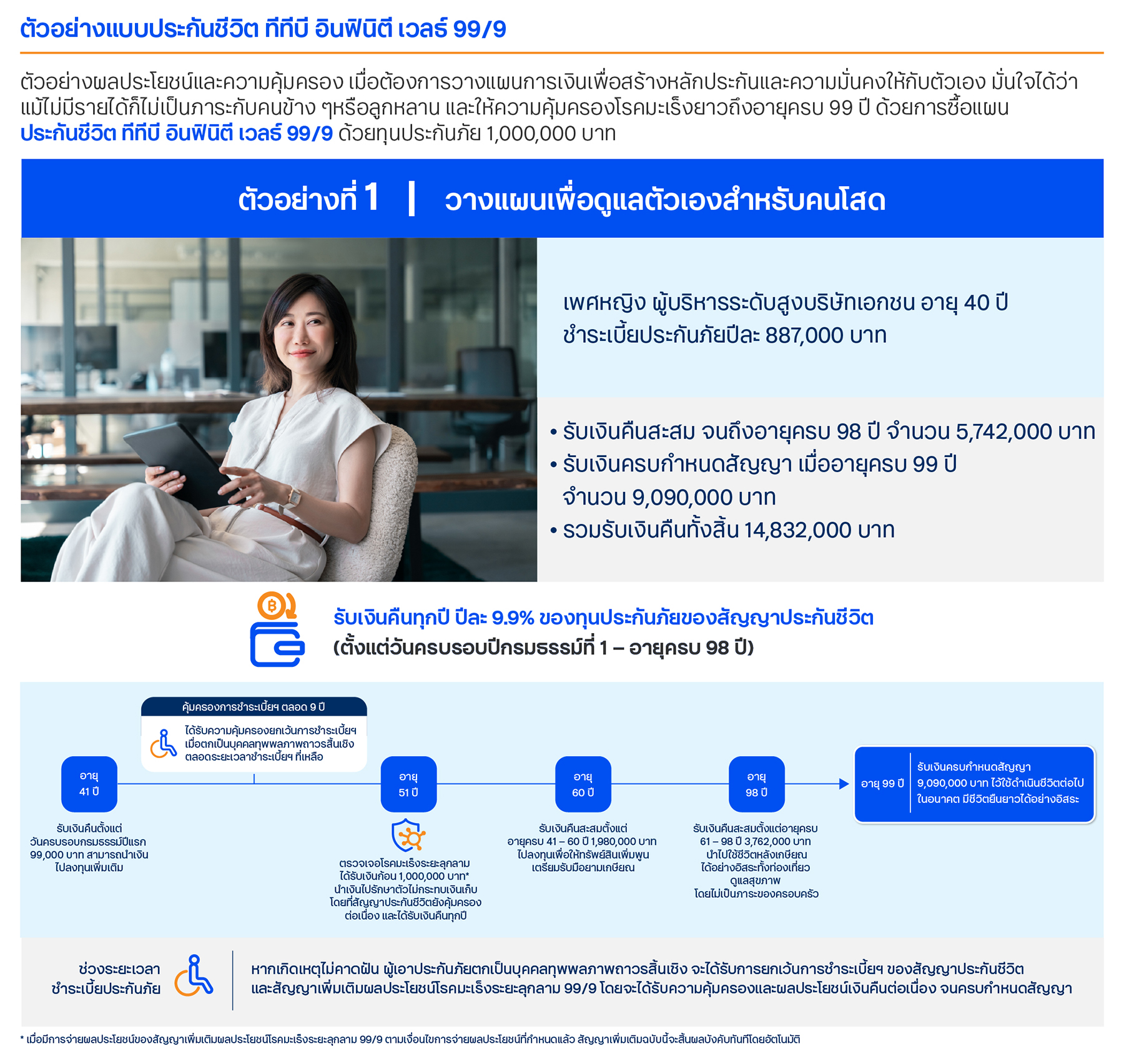 ความคุ้มครองและผลประโยชน์ ประกันชีวิต ทีทีบี อินฟินิตี เวลธ์ 99/9