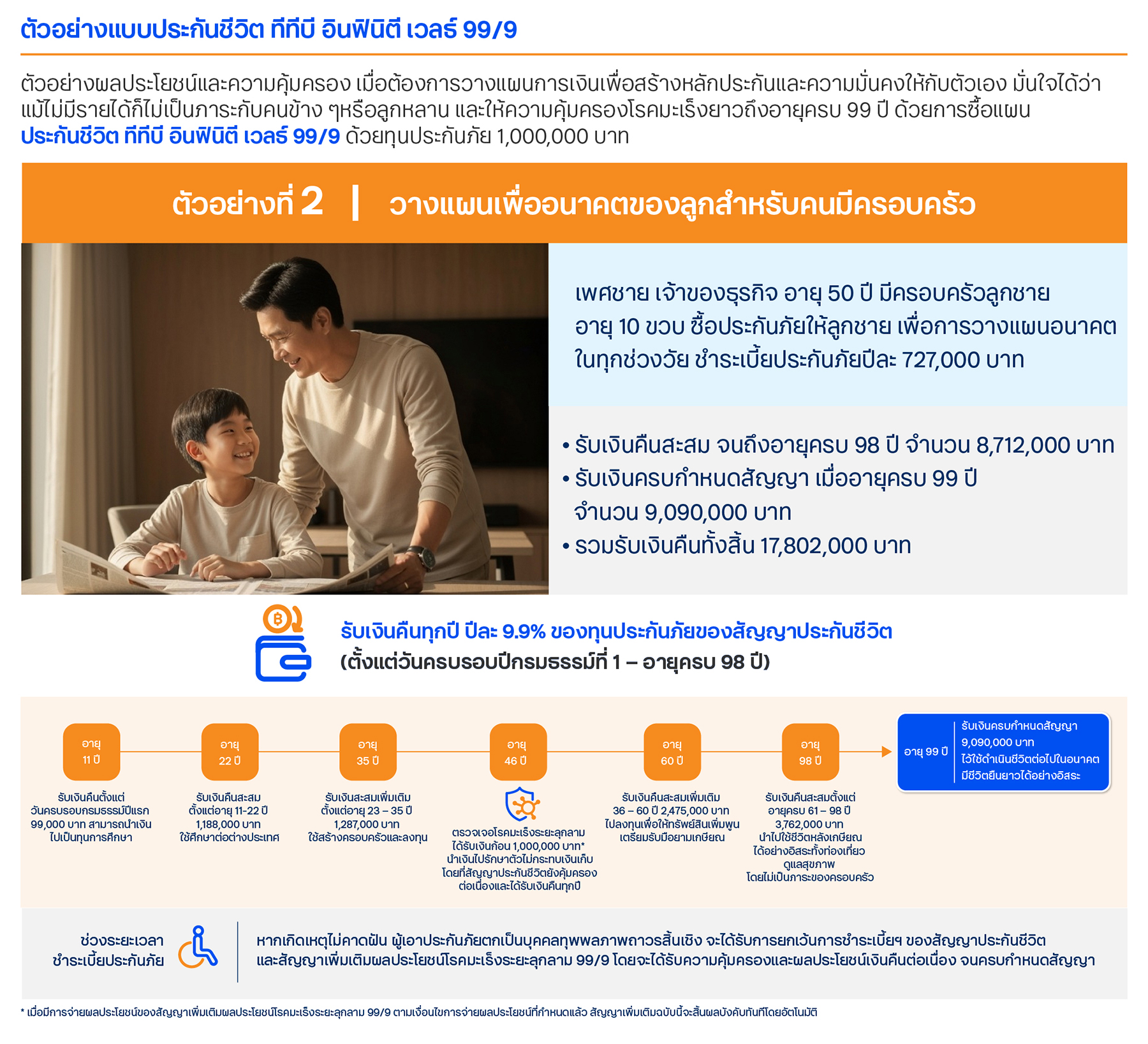 ความคุ้มครองและผลประโยชน์ ประกันชีวิต ทีทีบี อินฟินิตี เวลธ์ 99/9