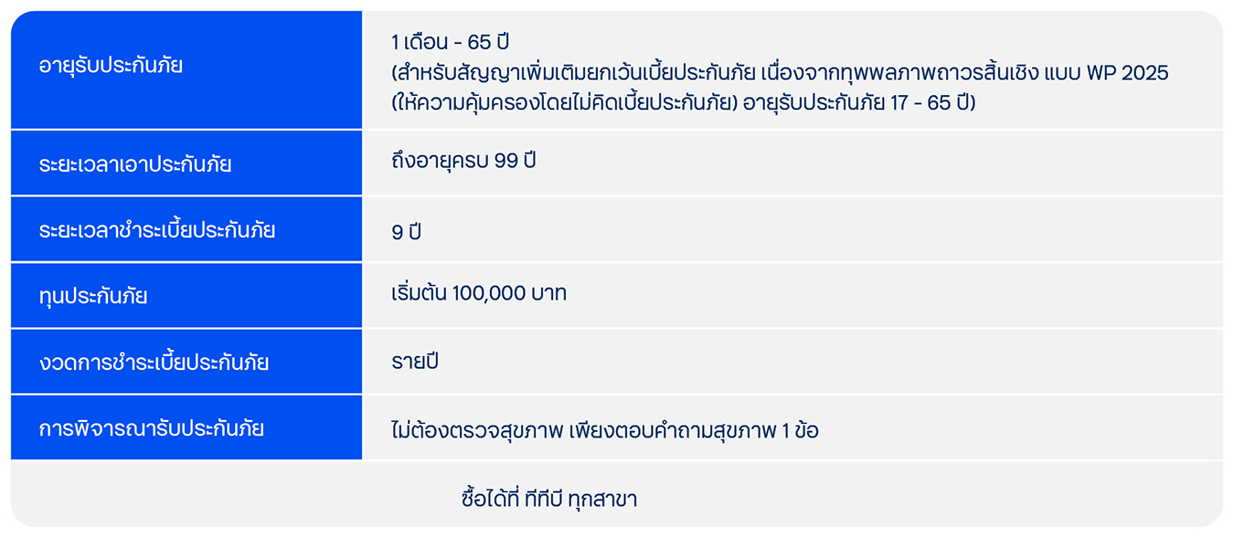 ประกันชีวิต ทีทีบี อินฟินิตี เวลธ์ 99/9 รายละเอียดแบบประกันโดยย่อ