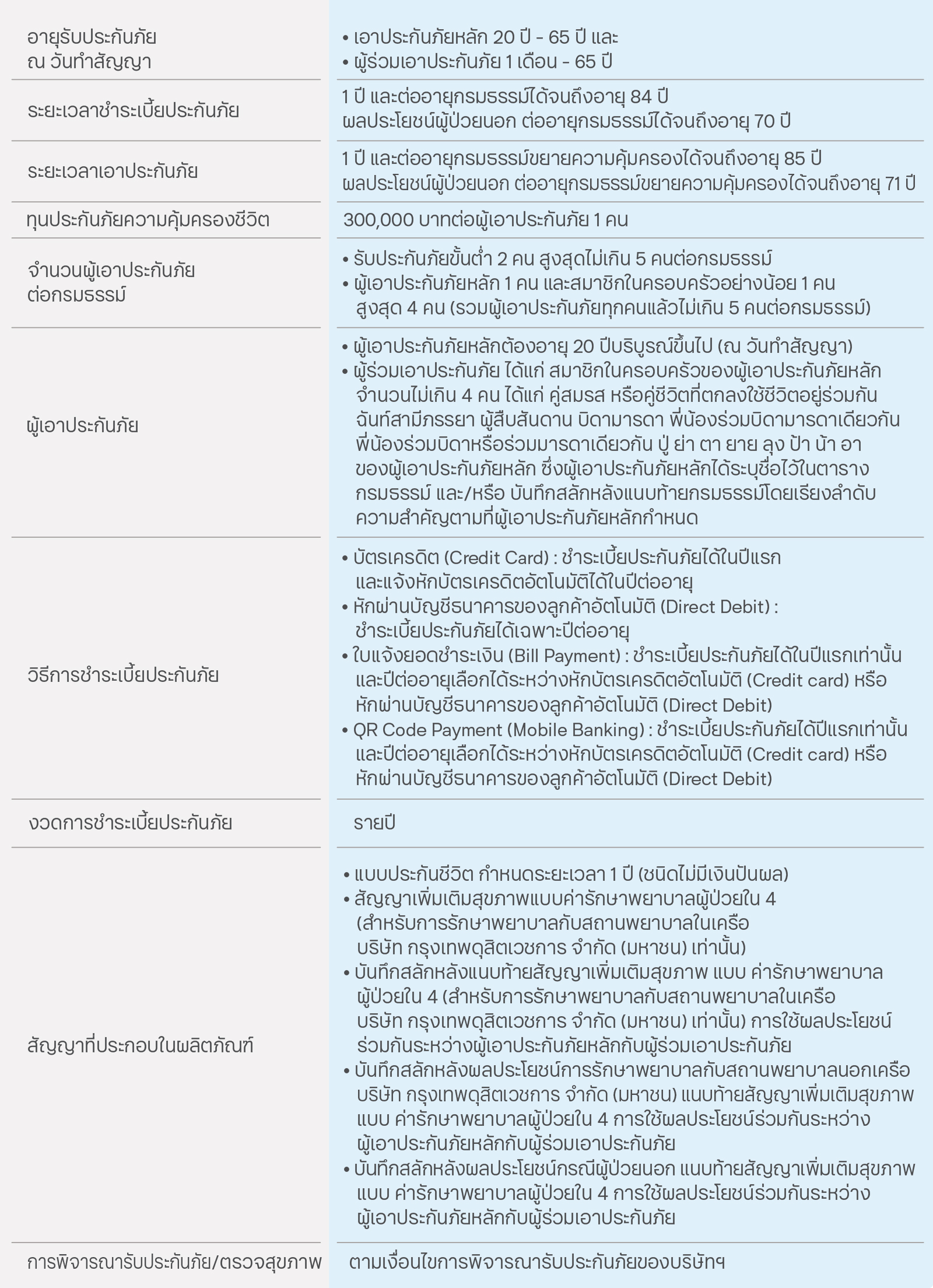 ประกันชีวิตและสุขภาพ ทีทีบี ประกันเหมาจบๆ @BDMS สำหรับครอบครัว รายละเอียดแบบประกันโดยย่อ