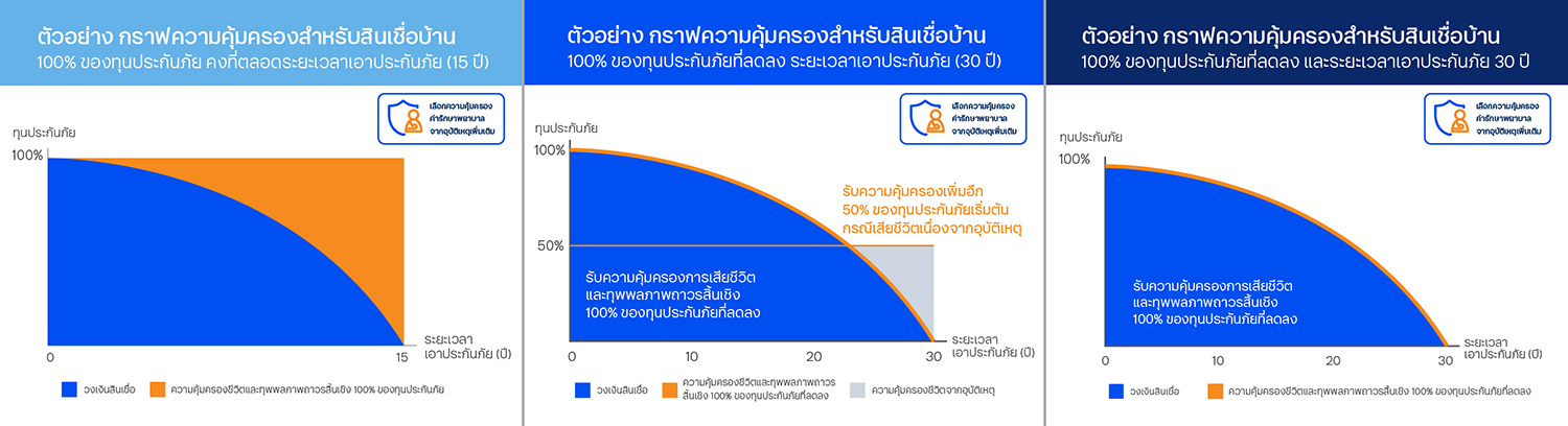 กราฟผลประโยชน์