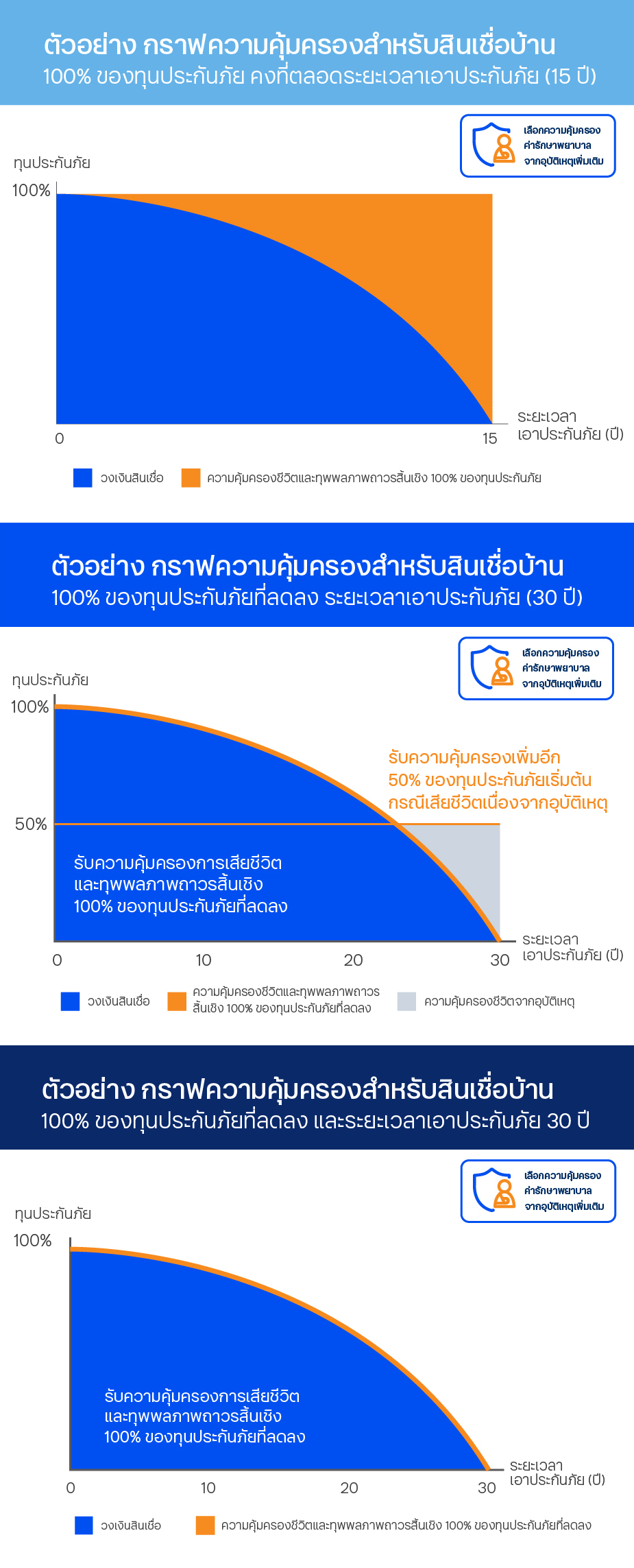 กราฟผลประโยชน์