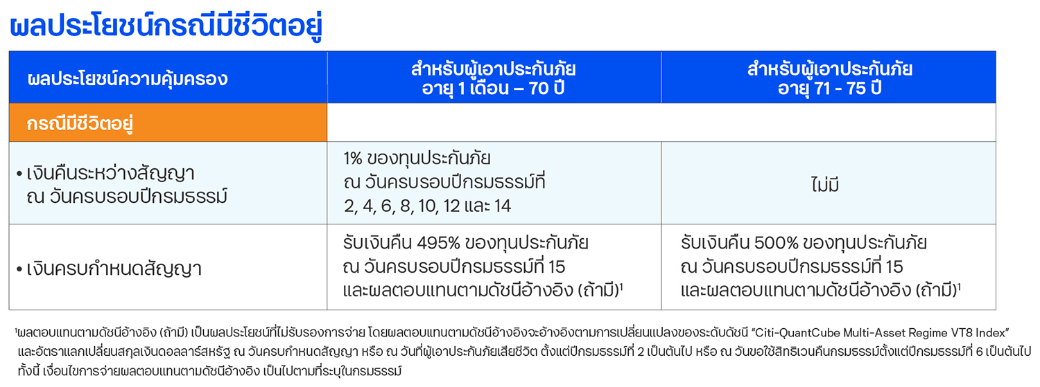 ประกันชีวิต ทีทีบี ยูเอส มัลติ-แอสเซต อินเด็กซ์ พรินซิเพิล โพรเทค 15/5 ผลประโยชน์กรณีมีชีวิตอยู่
