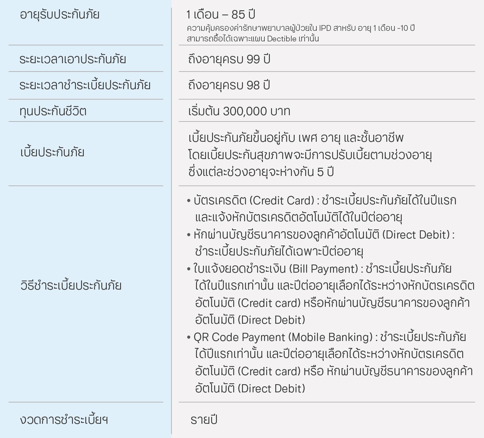 ประกันชีวิตและสุขภาพ ทีทีบี อัลติเมท แคร์ รายละเอียดแบบประกันโดยย่อ