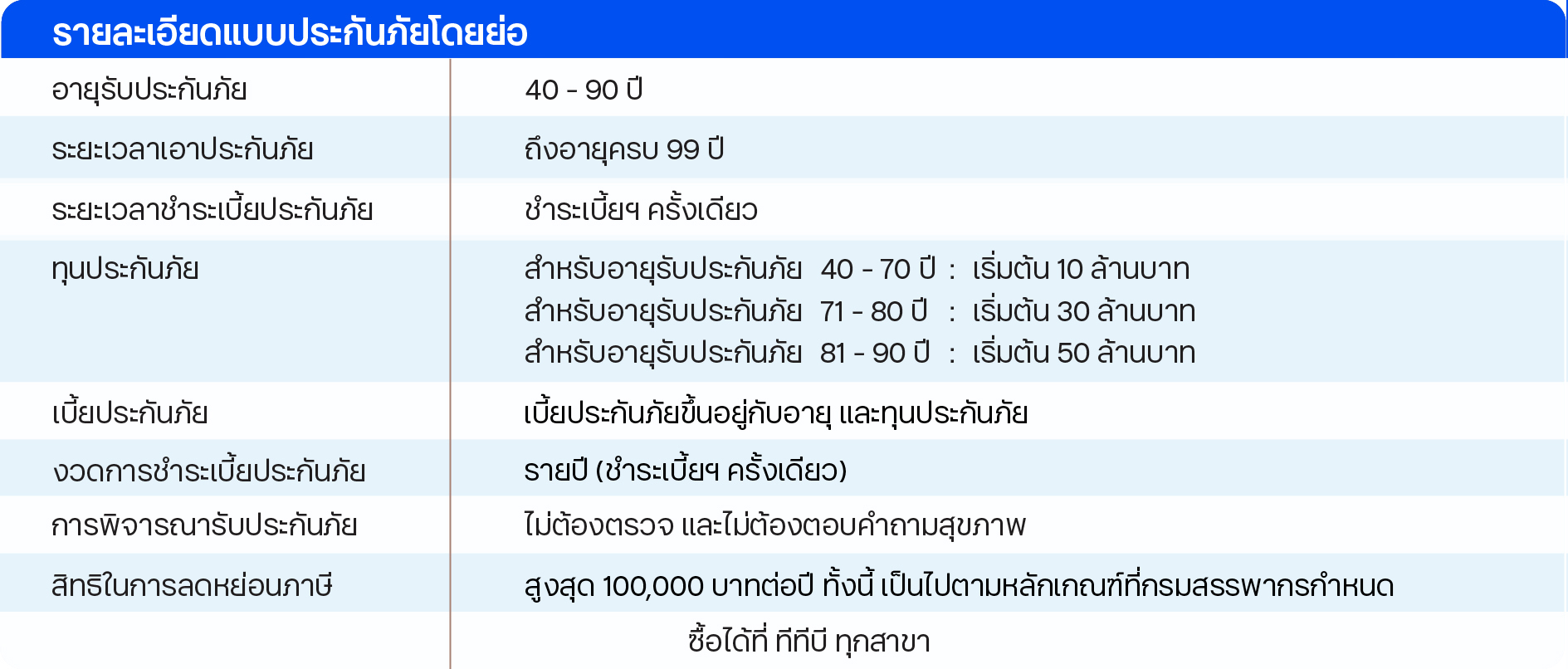 ประกันชีวิต ทีทีบี อัลติเมท เลกาซี 99/1 รายละเอียดแบบประกันโดยย่อ