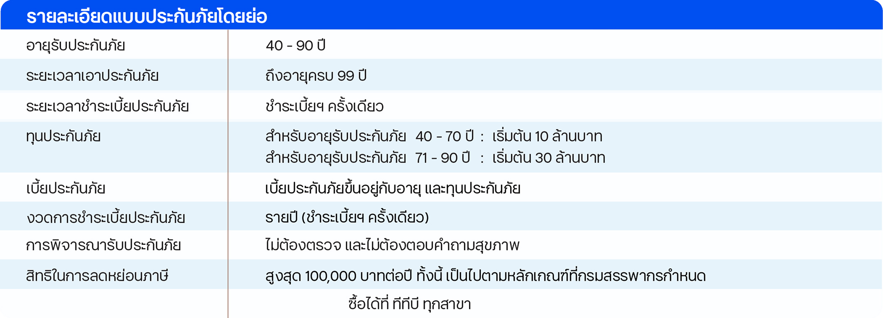 ประกันชีวิต ทีทีบี อัลติเมท เลกาซี 99/1 รายละเอียดแบบประกันโดยย่อ