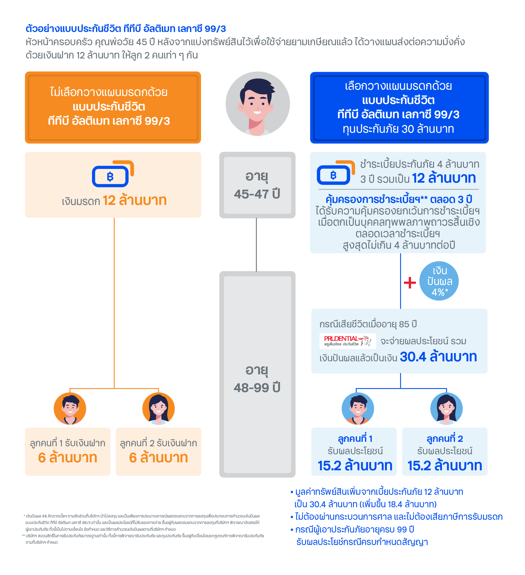 ทีทีบี อัลติเมท เลกาซี 99/3