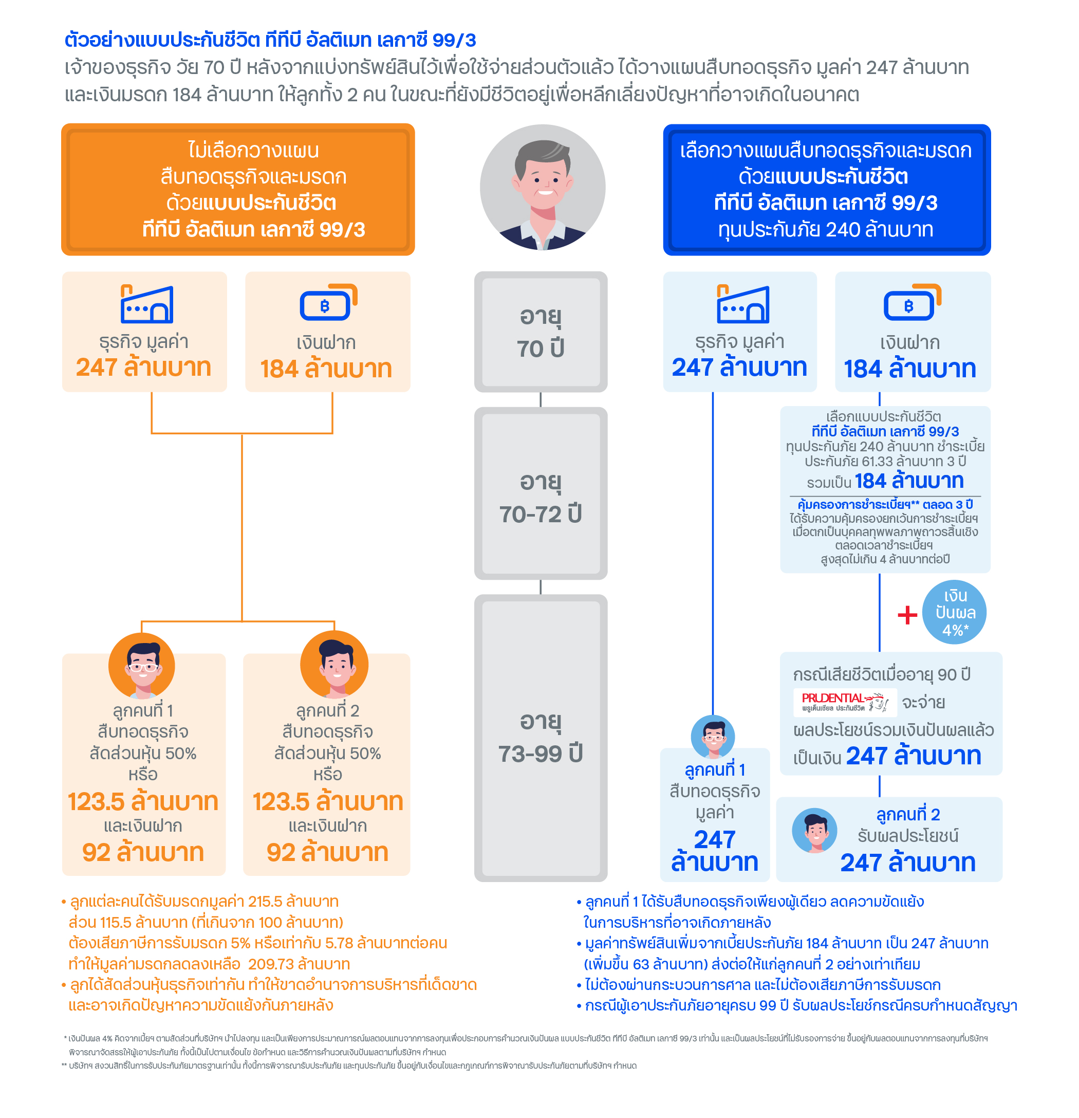 ทีทีบี อัลติเมท เลกาซี 99/3
