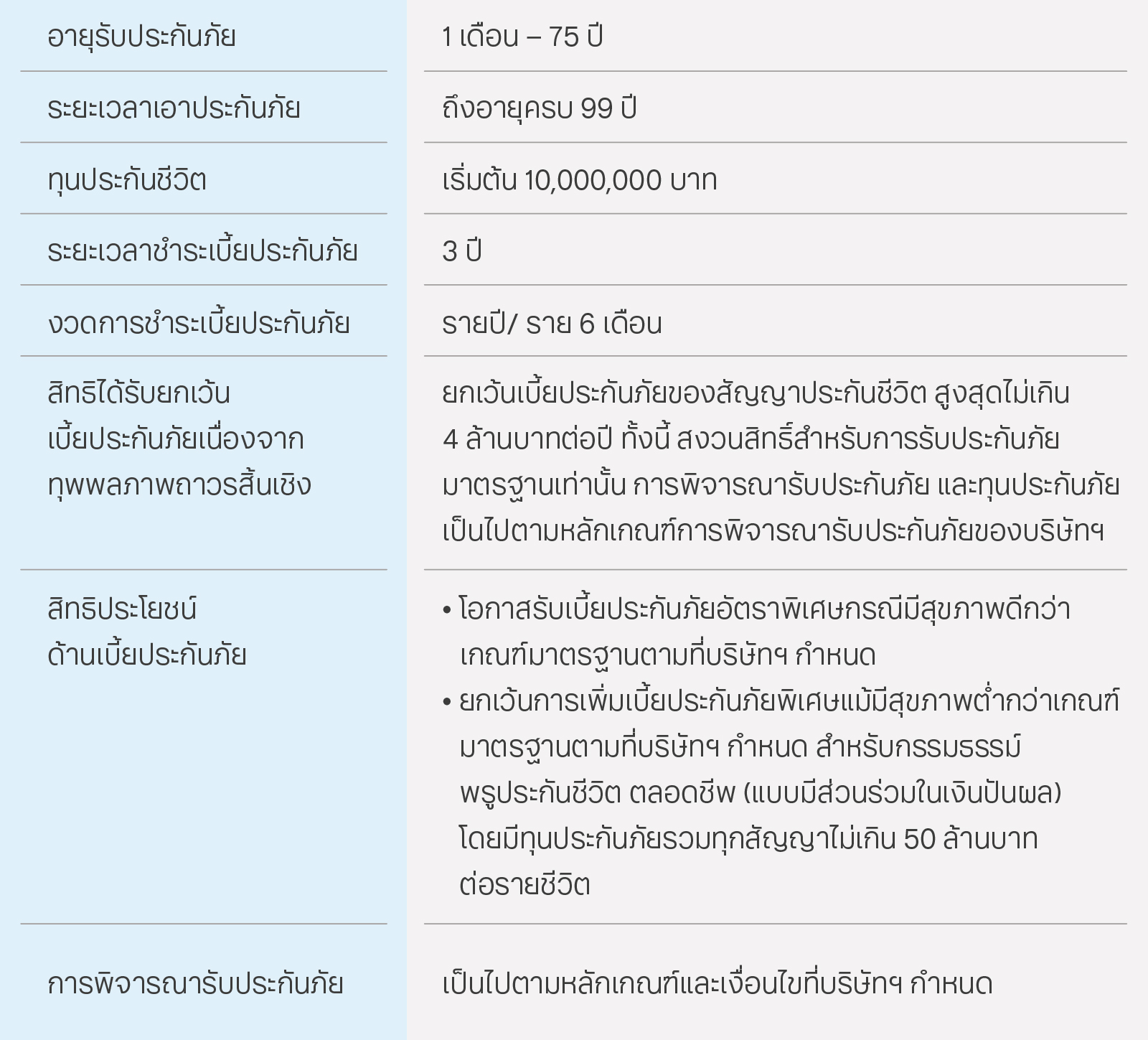 ประกันชีวิต ทีทีบี อัลติเมท เลกาซี 99/3 รายละเอียดแบบประกันโดยย่อ