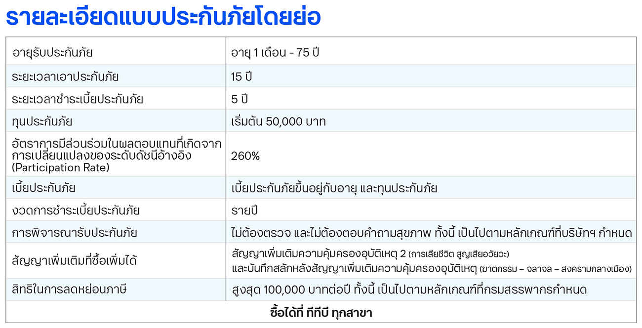 ประกันชีวิต ทีทีบี ยูเอส มัลติ-แอสเซต อินเด็กซ์ พรินซิเพิล โพรเทค 15/5 รายละเอียดแบบประกันโดยย่อ