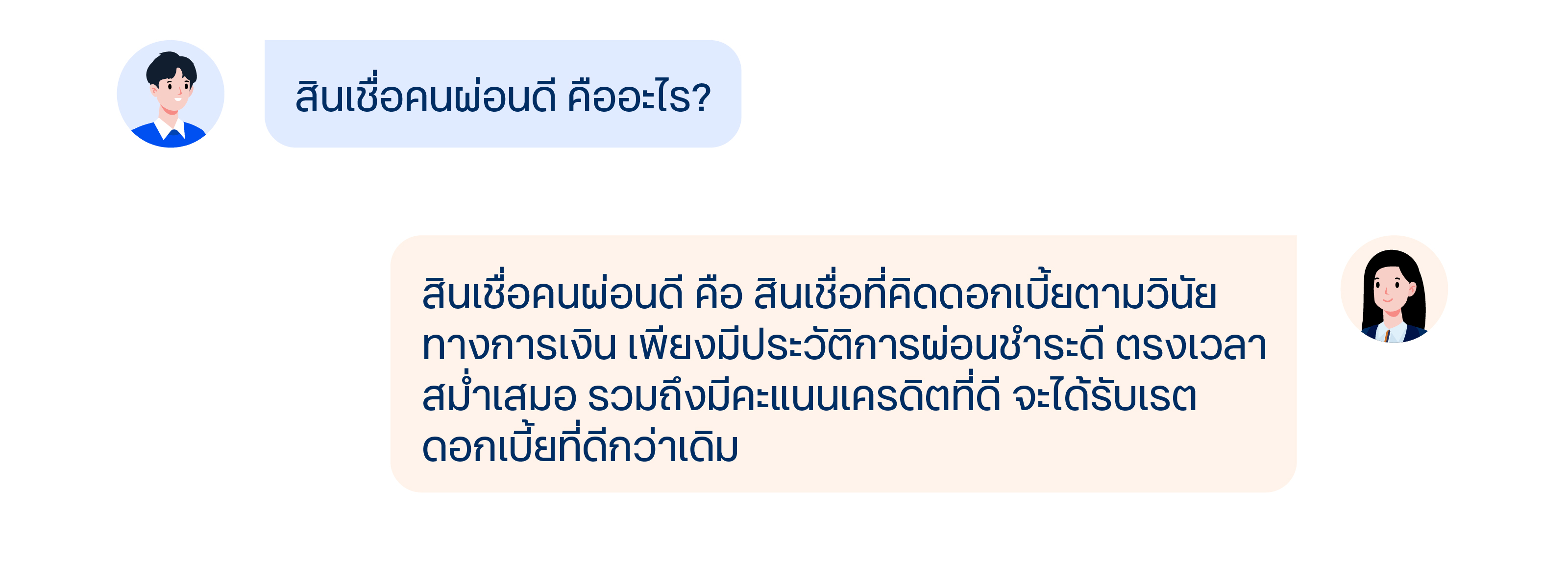 สินเชื่อคนผ่อนดีคืออะไร