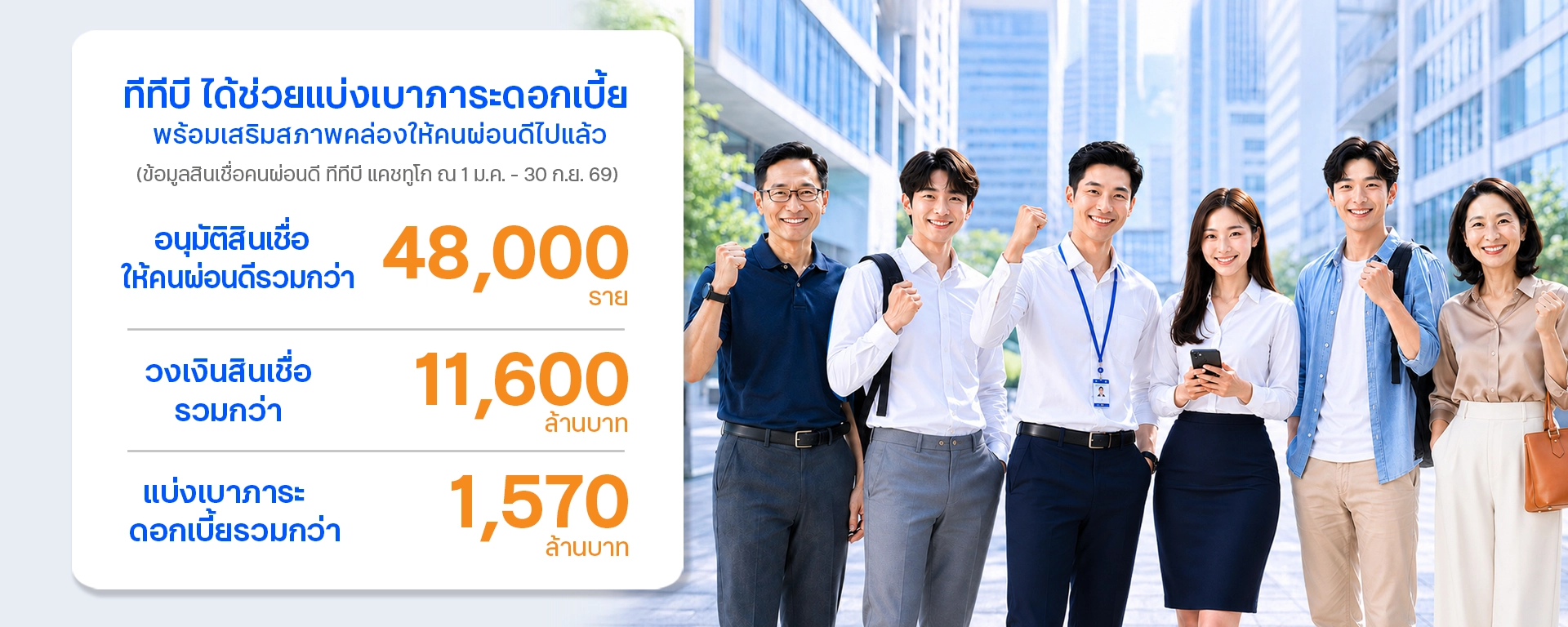ผ่อนดีไปก็ไม่ได้อะไร สู่โครงการผ่อนดีได้ดี by ttb ที่อนุมัติสินเชื่อที่ช่วยเหลือลูกค้า 9,000 ราย