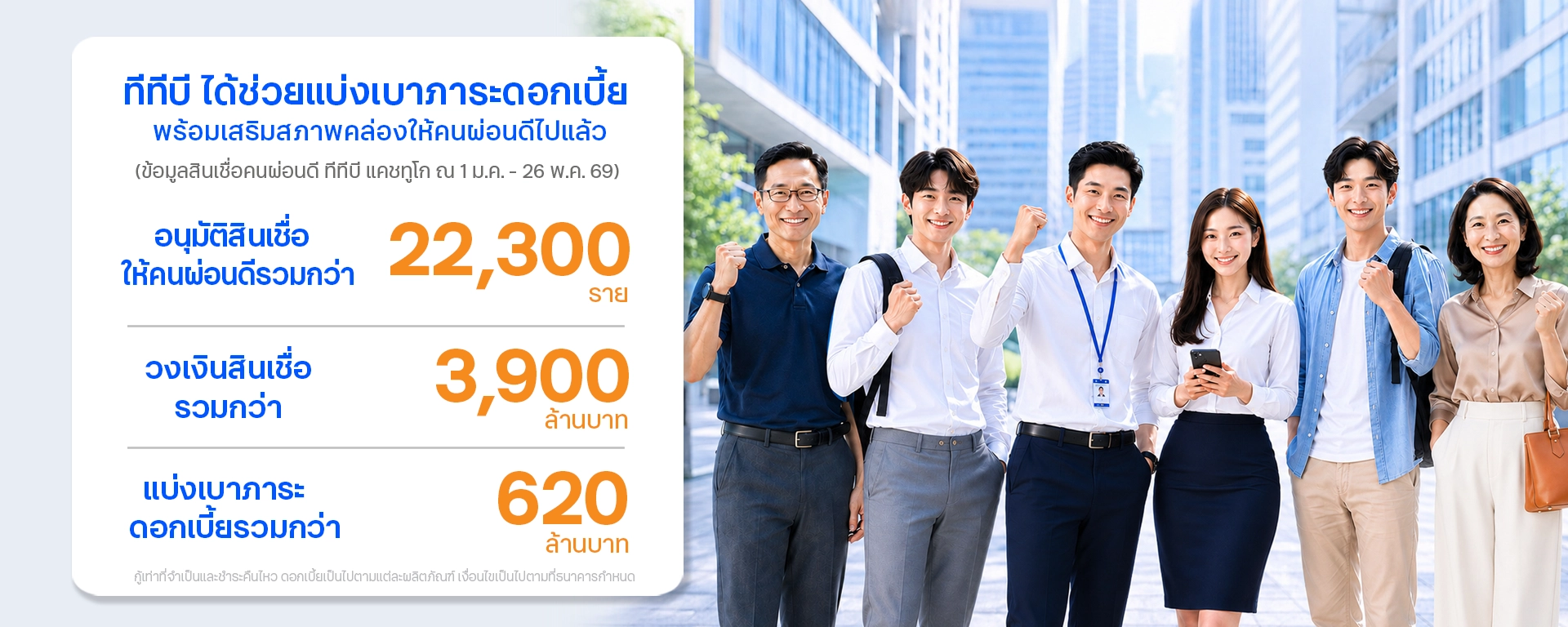 ผ่อนดีไปก็ไม่ได้อะไร สู่โครงการผ่อนดีได้ดี by ttb ที่อนุมัติสินเชื่อที่ช่วยเหลือลูกค้า 9,000 ราย