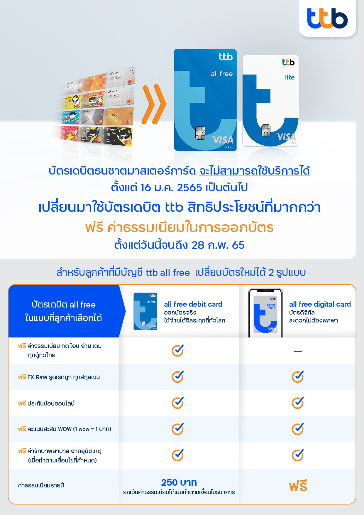 บัตรเดบิตธนชาตมาสเตอร์การ์ด 
จะไม่สามารถใช้งานได้ เปลี่ยนเป็นบัตรเดบิต ttb
ฟรี ไม่มีค่าธรรมเนียม