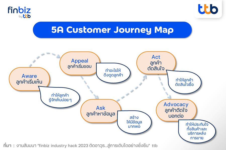 5A Customer Journey Map