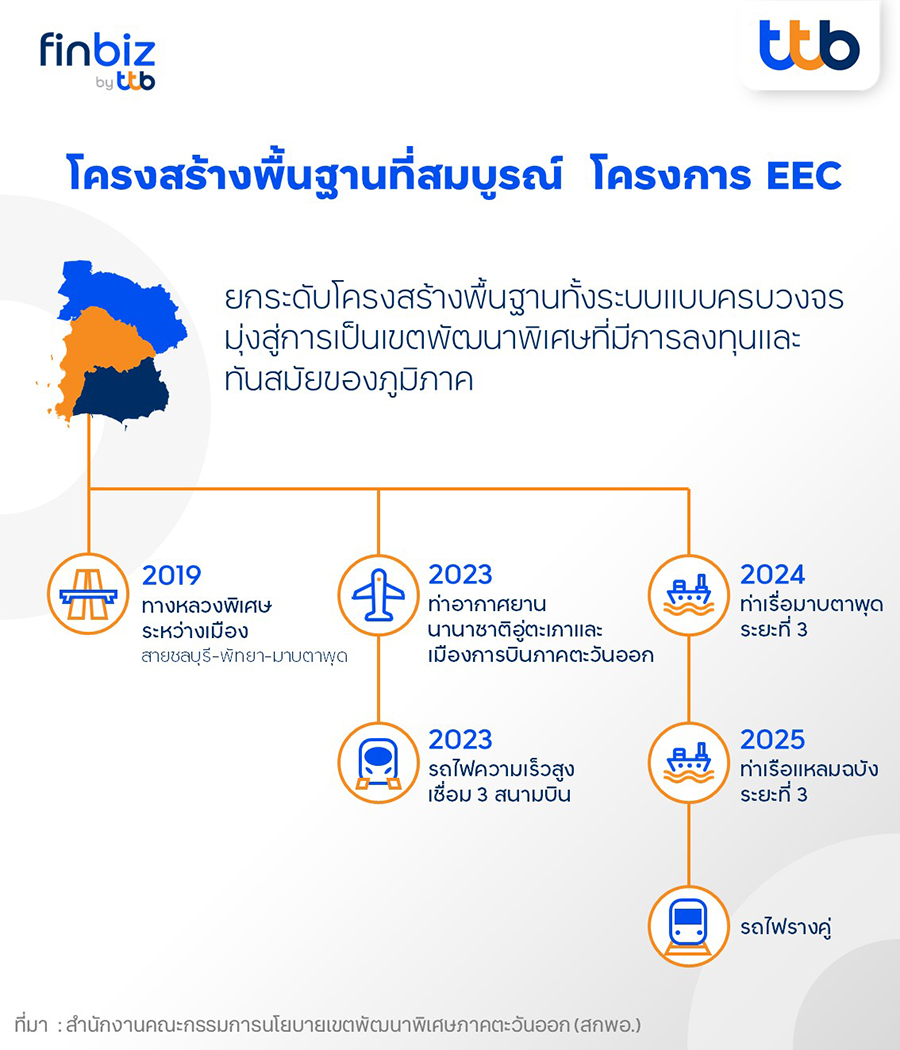 โครงสร้างพื้นฐานที่สมบูรณ์ โครงการ EEC