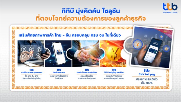 โซลูชันเงินหยวน (CNY)