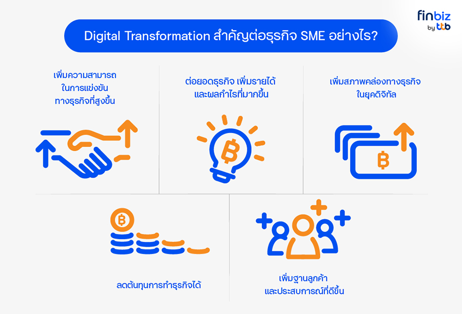 ภาพประกอบ บทความเรื่อง Digital Transformation ต่อยอดธุรกิจ SME ให้ก้าวทันยุคดิจิทัล