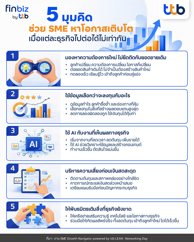 5 มุมคิด ช่วย SME หาโอกาสเติบโต เมื่อแต่ละธุรกิจไปต่อได้ไม่เท่ากัน