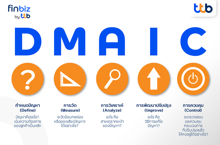 DMAIC