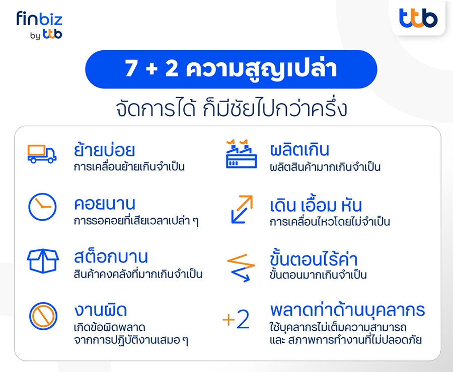 ความสูญเปล่า 7+2 ประการ