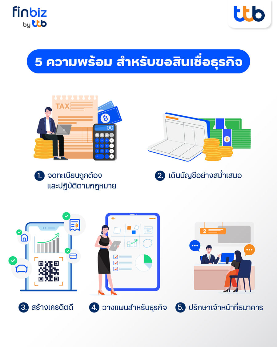 Sme วางแผนธุรกิจสุดปัง แต่ยังไม่มีเงินลงทุน ต้องทำยังไง? | ทีเอ็มบีธนชาต  (Ttb)