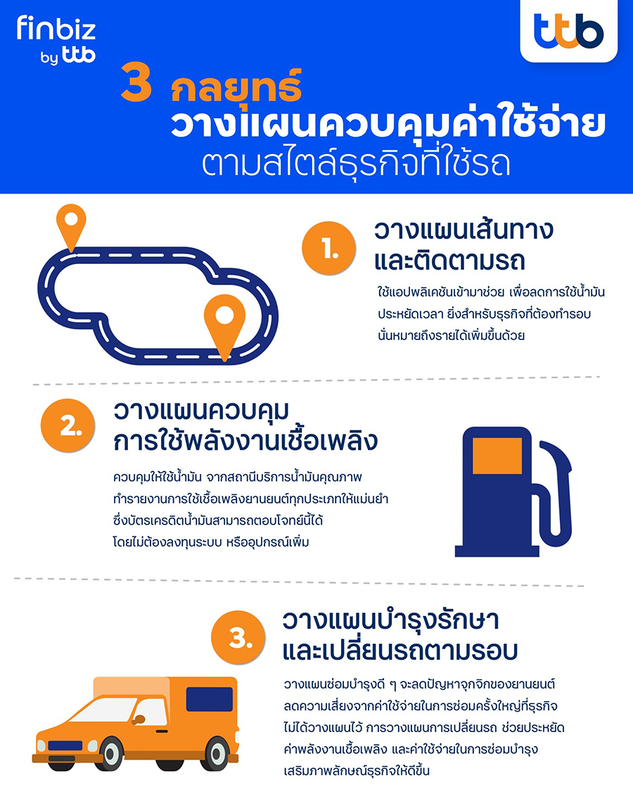 ติดอาวุธให้ SME ใน “สมรภูมิธุรกิจ” ฉบับธุรกิจที่มี “รถ” – fleet card - finbiz