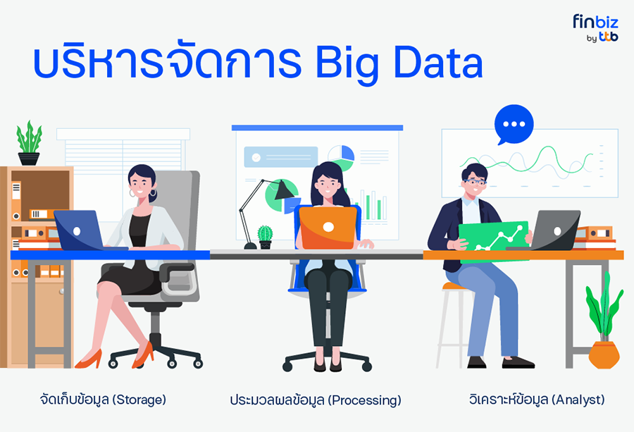 ภาพประกอบ Big Data ติดอาวุธ ลุยธุรกิจในยุคดิจิทัล