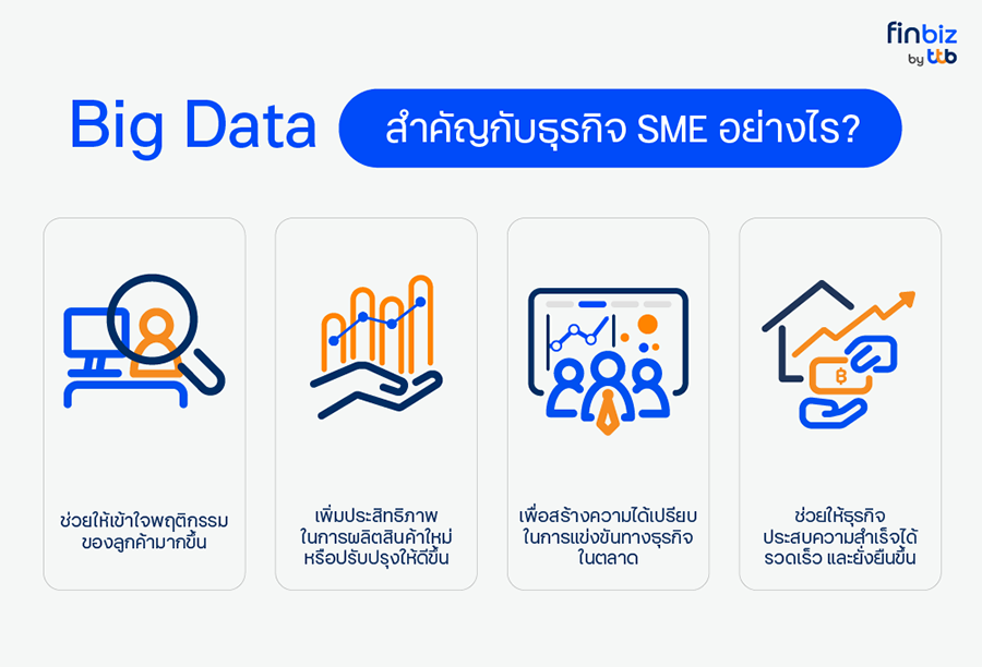 ภาพประกอบ Big Data ติดอาวุธ ลุยธุรกิจในยุคดิจิทัล