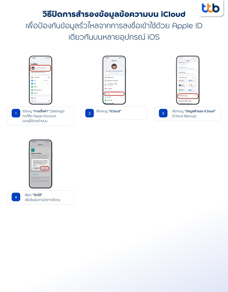 finbiz-secure-banking-alert-checklist