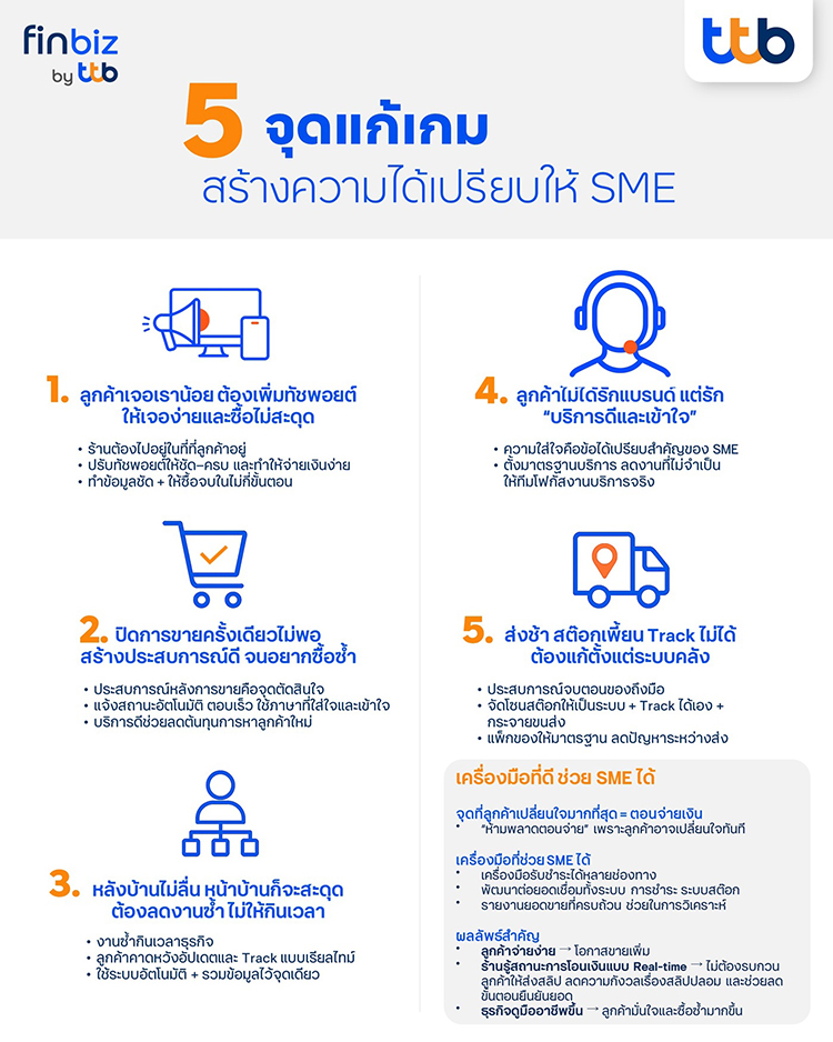 5 จุดแก้เกม สร้างความได้เปรียบให้ SME