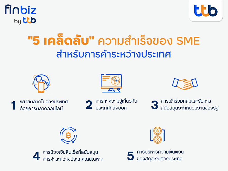 5 เคล็ดลับความสำเร็จของ SME สำหรับการค้าระหว่างประเทศ