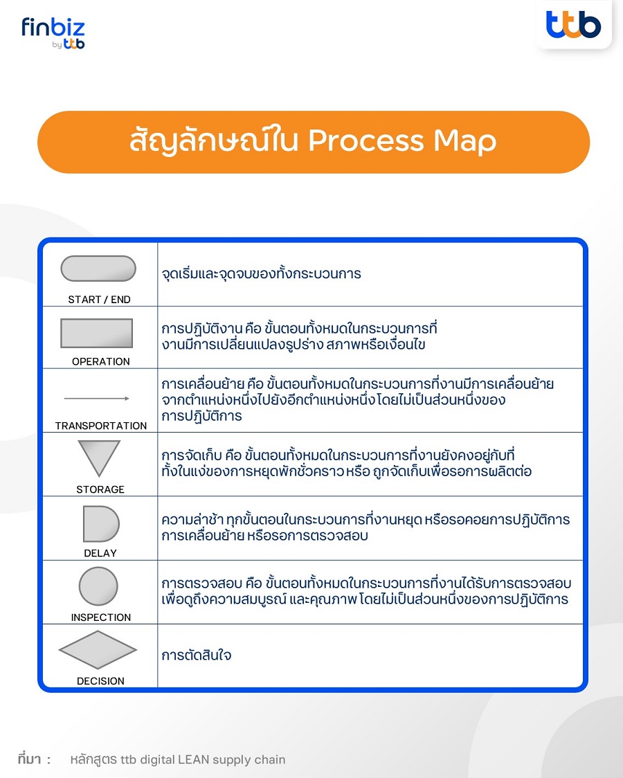 สัญลักษณ์ process map