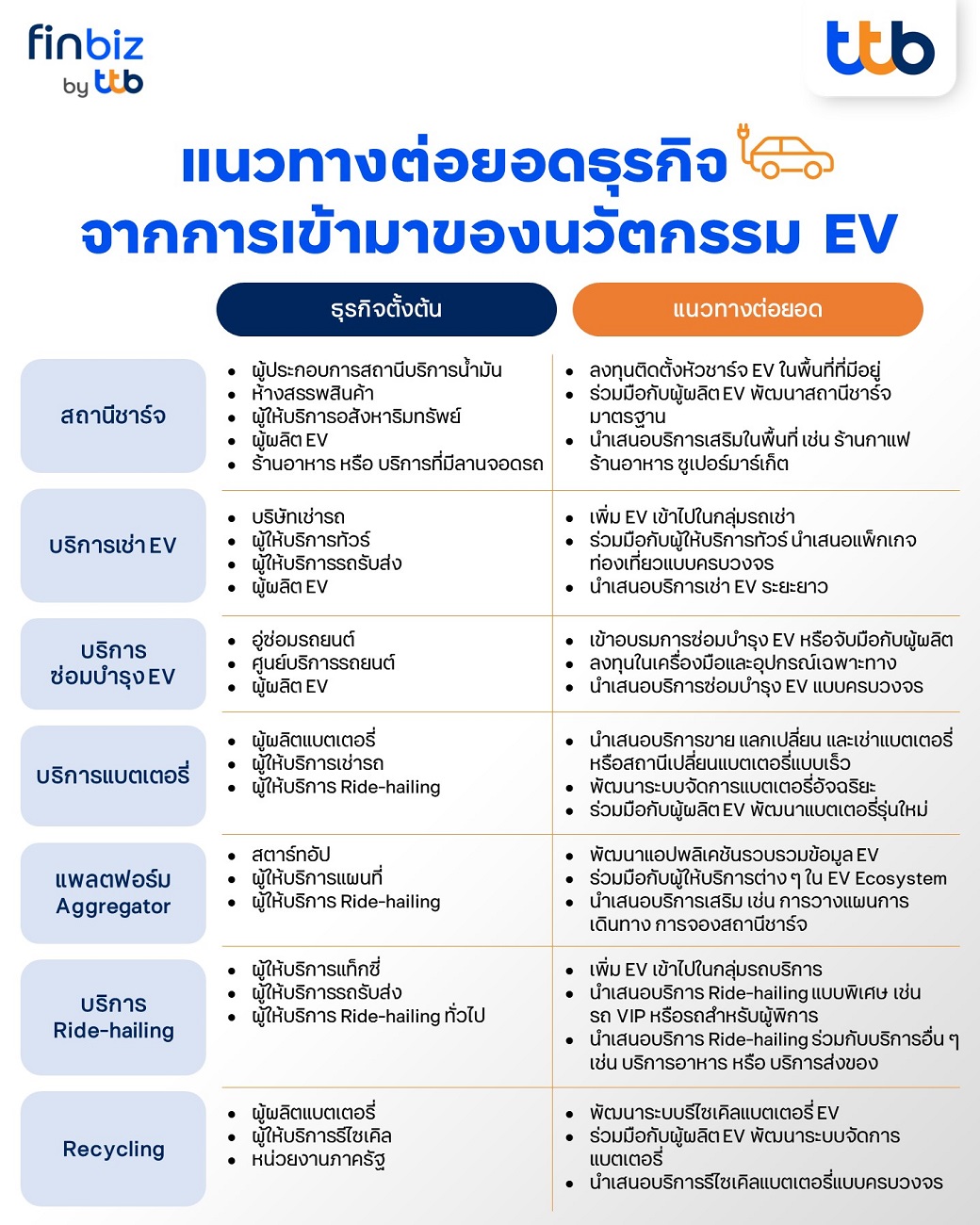 ภาพประกอบโอกาสใหม่ของ SME เมื่อรถ EV เติบโต-ธุรกิจที่น่าสนใจ จากการเข้ามาของนวัตกรรม EV