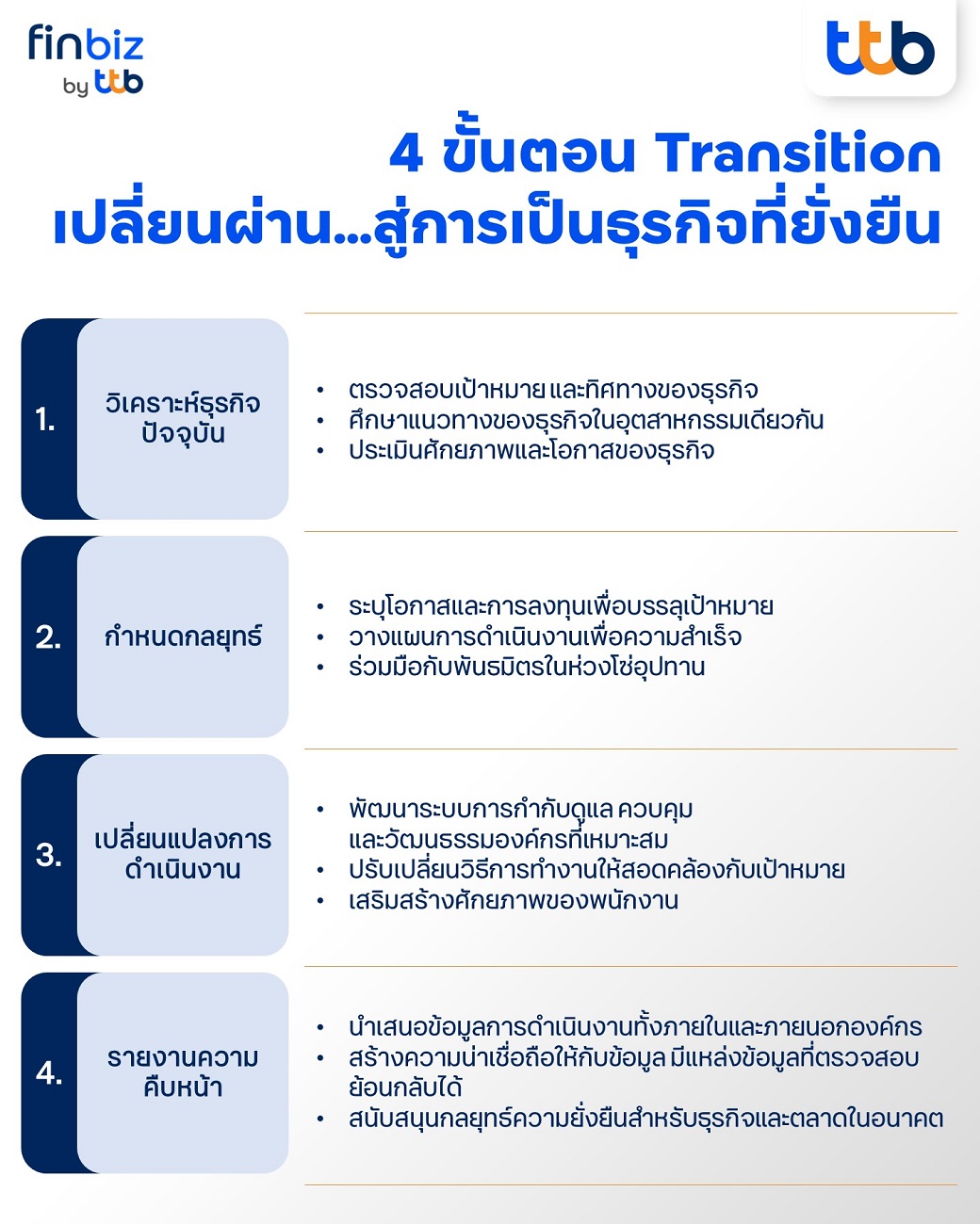 4 ขั้นตอนการเปลี่ยนผ่าน Transition Plan ที่ SME ต้องรู้...สู่การเป็นธุรกิจที่ยั่งยืน