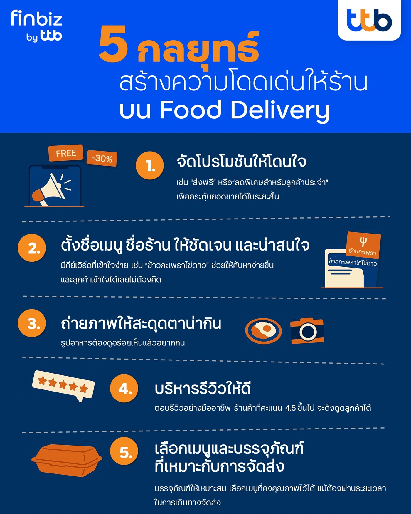 5 กลยุทธ์ สร้างร้าน SME โดดเด่นบนแพลตฟอร์ม Food Delivery