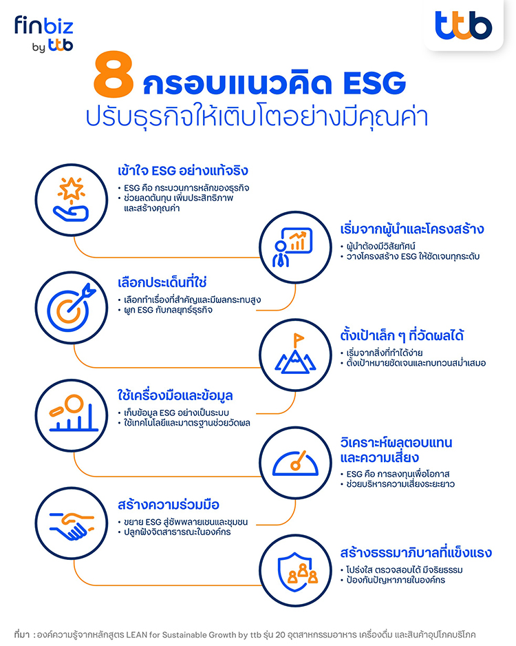 8 กรอบแนวคิด ESG ปรับธุรกิจให้โตอย่างมีค่า-ESG- finbi