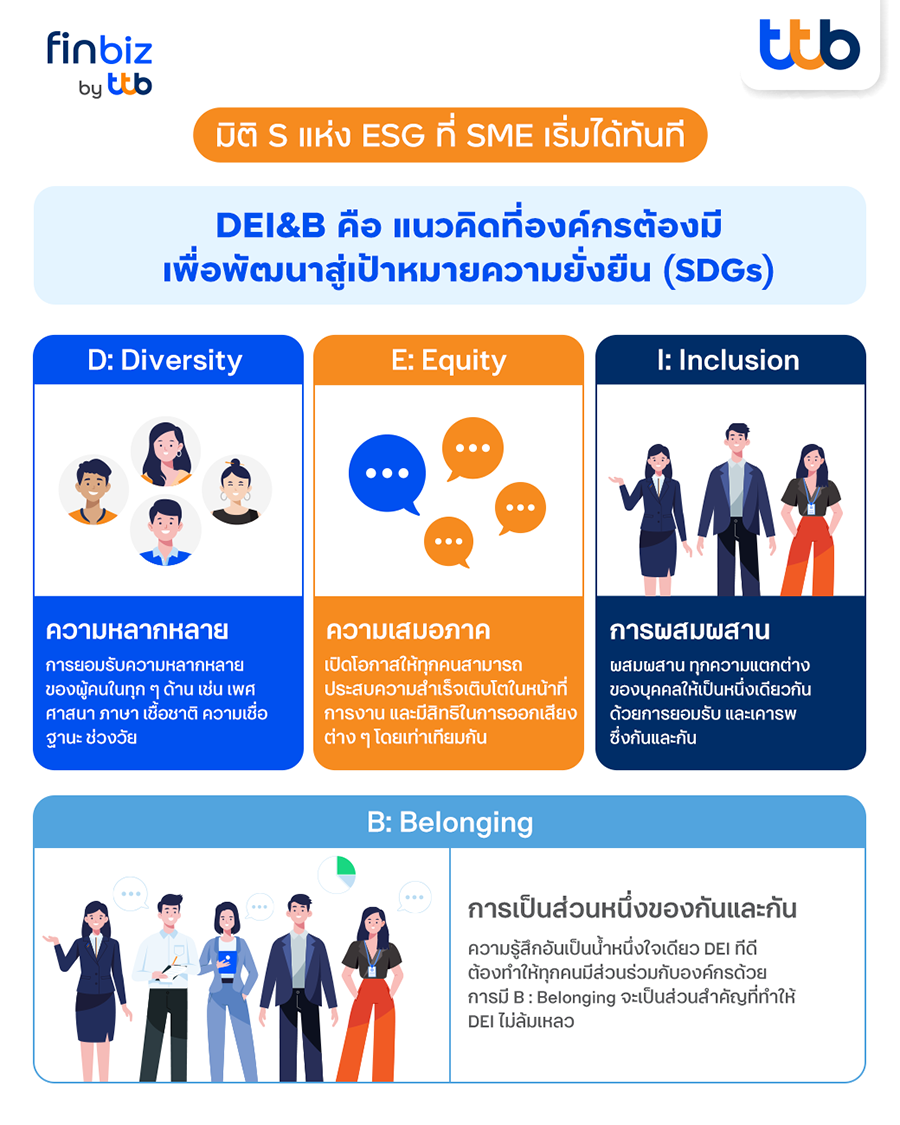 ESG สำหรับ SME ต่อยอดธุรกิจให้เติบโตอย่างยั่งยืน SME เติบโตยั่งยืน finbiz by ttb