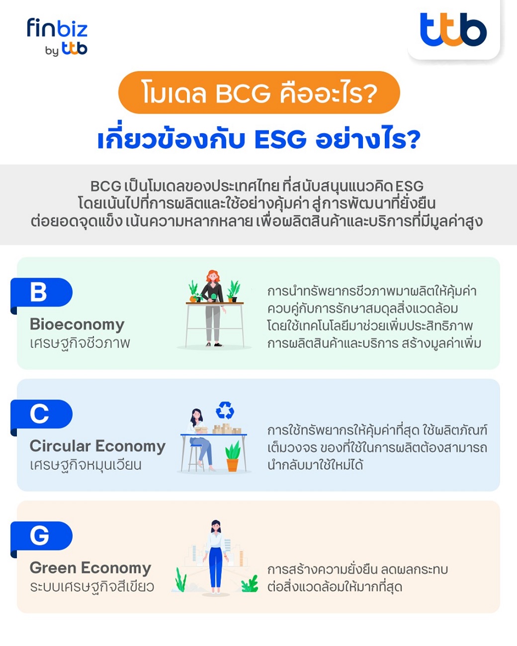 ESG สำหรับ SME ต่อยอดธุรกิจให้เติบโตอย่างยั่งยืน SME เติบโตยั่งยืน finbiz by ttb