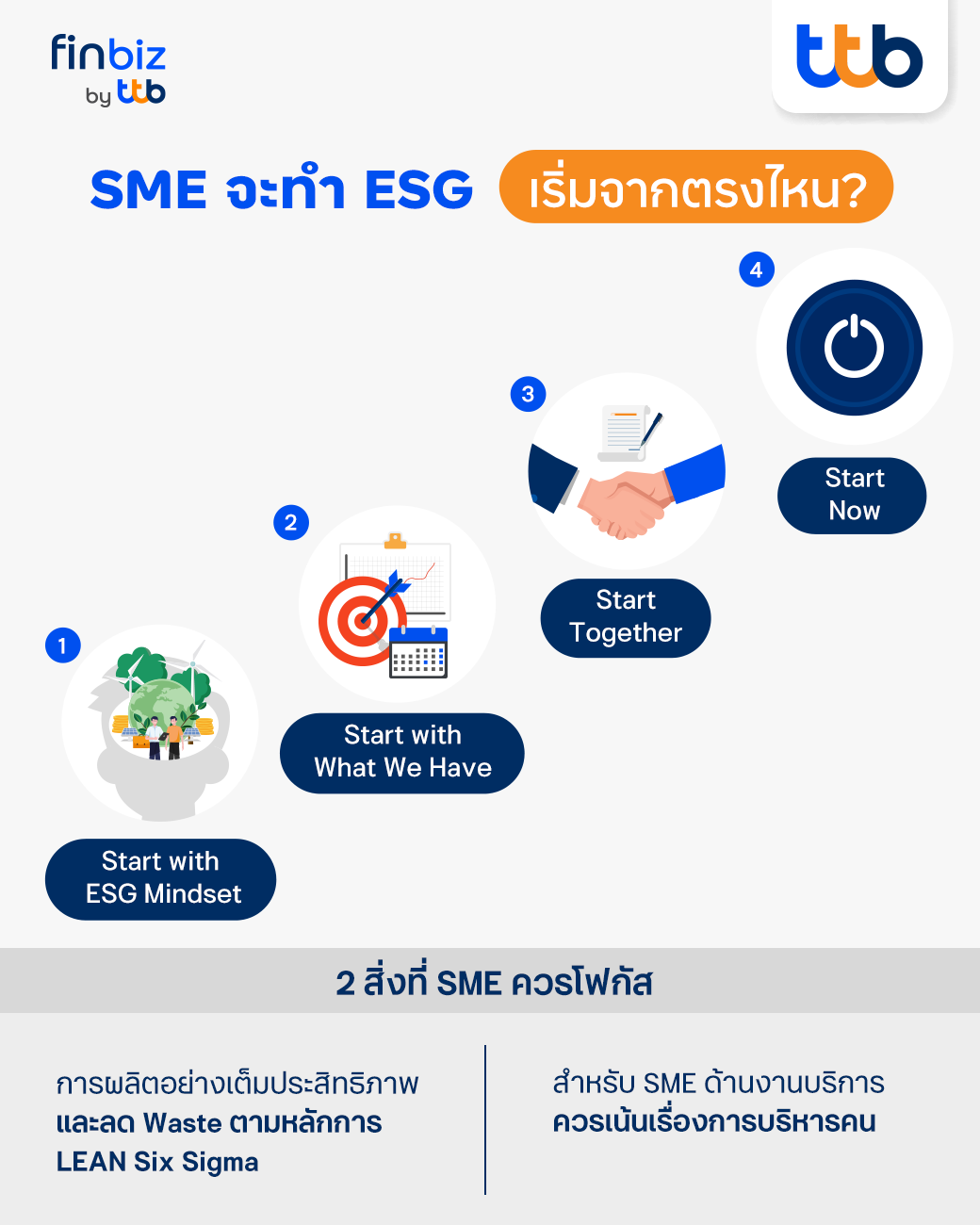 ESG สำหรับ SME ต่อยอดธุรกิจให้เติบโตอย่างยั่งยืน SME เติบโตยั่งยืน finbiz by ttb