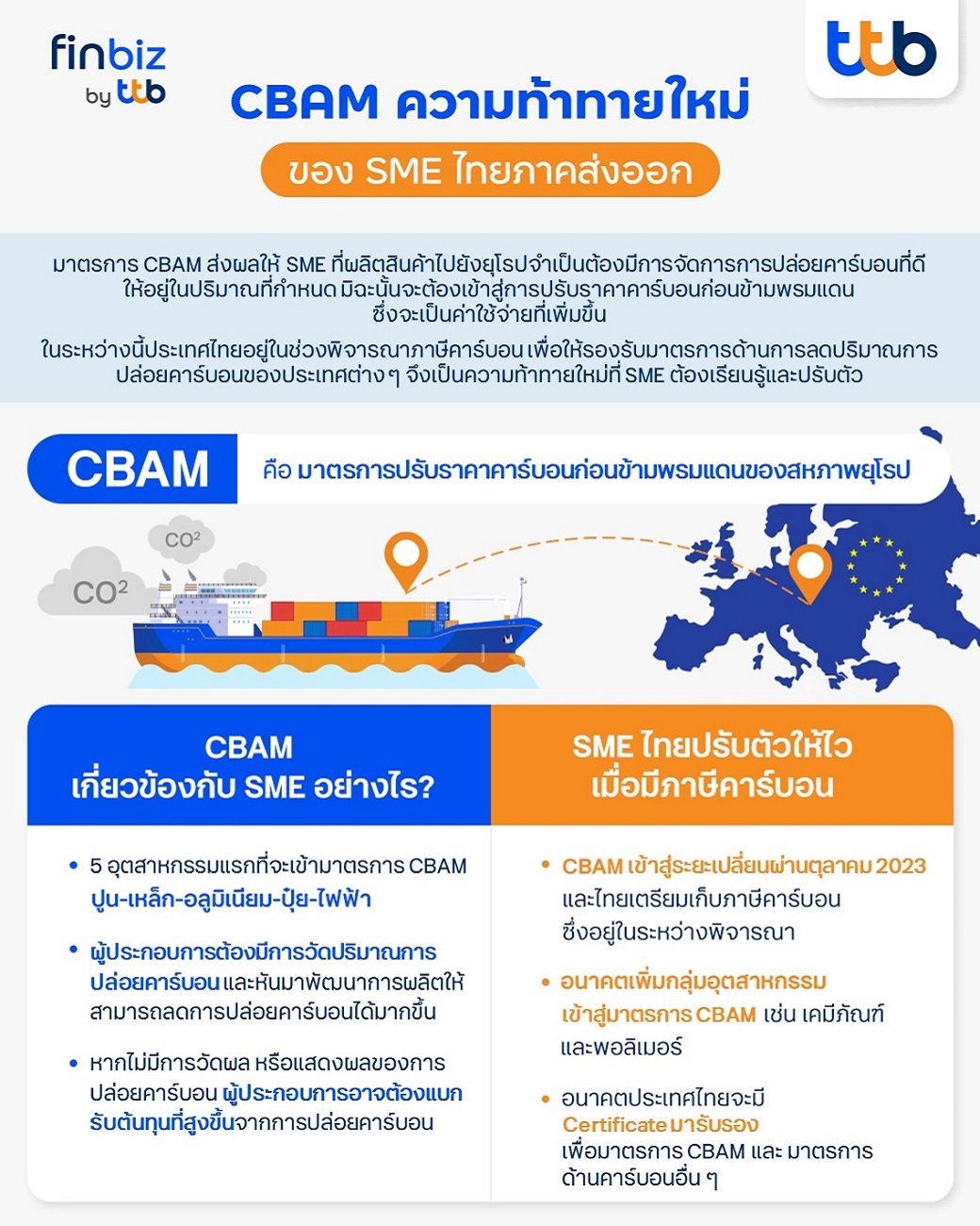 ESG สำหรับ SME ต่อยอดธุรกิจให้เติบโตอย่างยั่งยืน SME เติบโตยั่งยืน finbiz by ttb