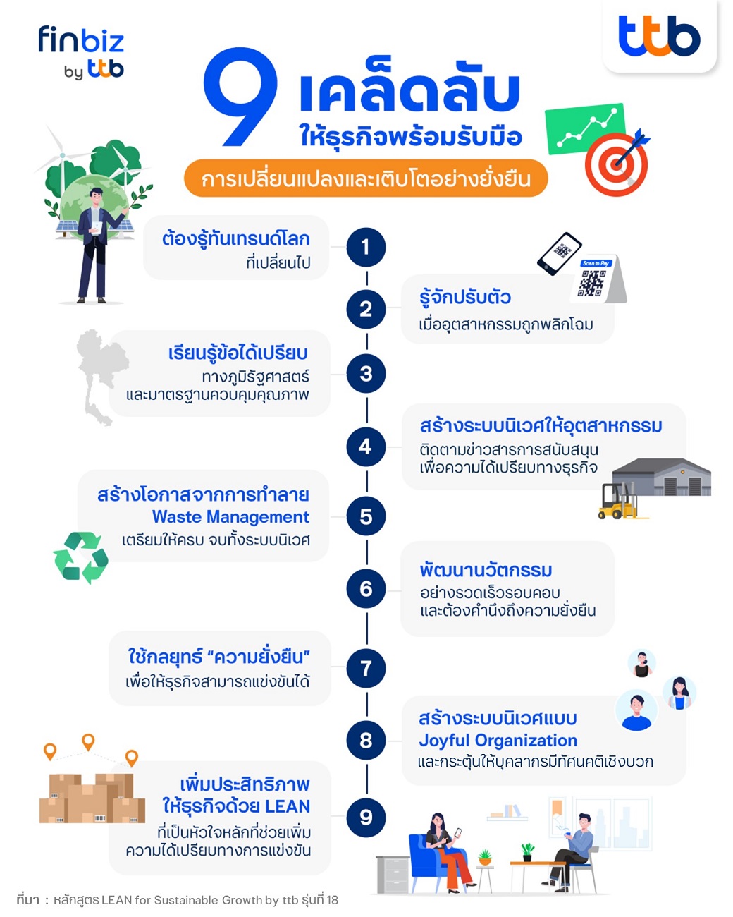 เ9 เคล็ดลับให้ธุรกิจพร้อมรับมือการเปลี่ยนแปลงและเติบโตอย่างยั่งยืน กรณีศึกษา อุตสาหกรรมยานยนต์และชิ้นส่วนรถยนต์ – SME - ttb LEAN