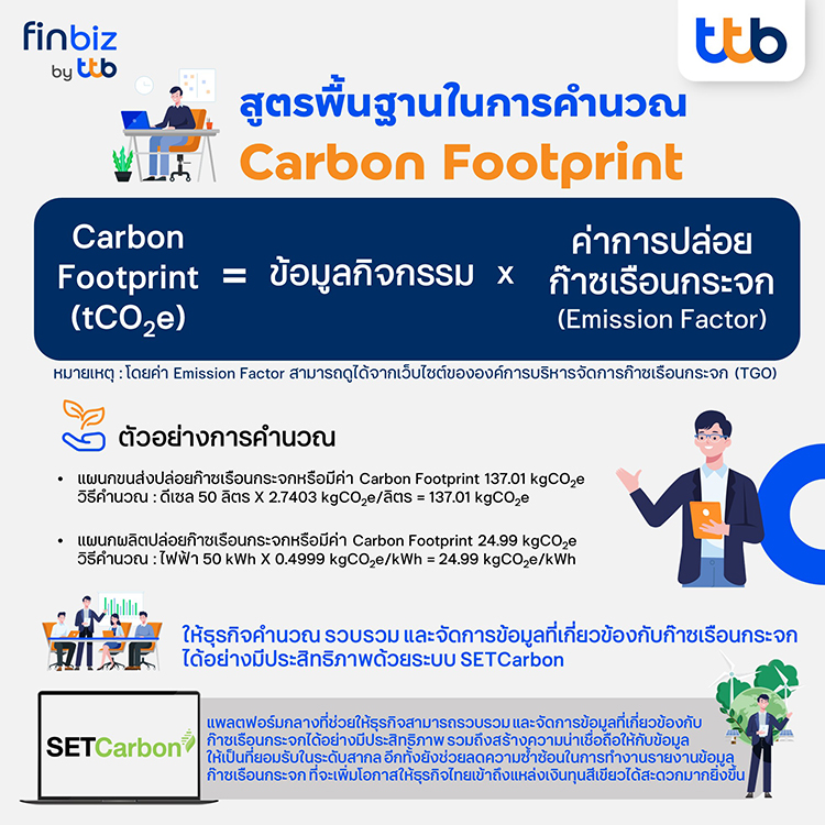 ก่อน รอดก่อน วัด Carbon Footprint เพื่ออนาคตธุรกิจไทย- ESG-finbiz- carbonfootprint2025
