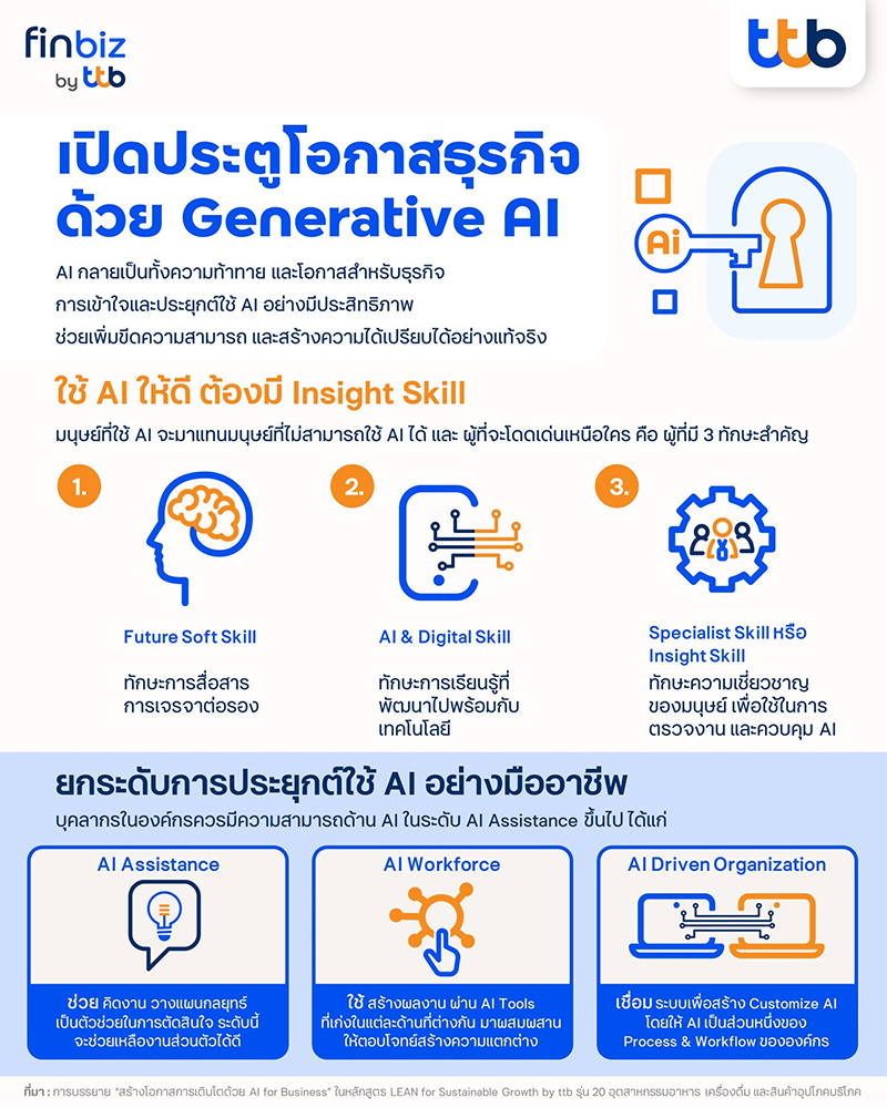 เปิดประตูโอกาสที่เกินคาด ด้วยพลัง Generative AI for Business Productivity – Business AI trend 2025 - finbiz