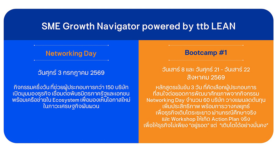 ร่วมยกระดับธุรกิจ SME ให้มีโอกาสเติบโต ฝ่าวิกฤตไปด้วยกัน ในโครงการ SME Growth Navigator powered by ttb LEAN