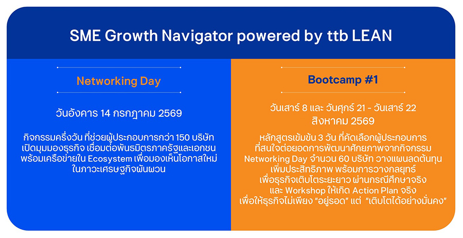 ร่วมยกระดับธุรกิจ SME ให้มีโอกาสเติบโต ฝ่าวิกฤตไปด้วยกัน ในโครงการ SME Growth Navigator powered by ttb LEAN