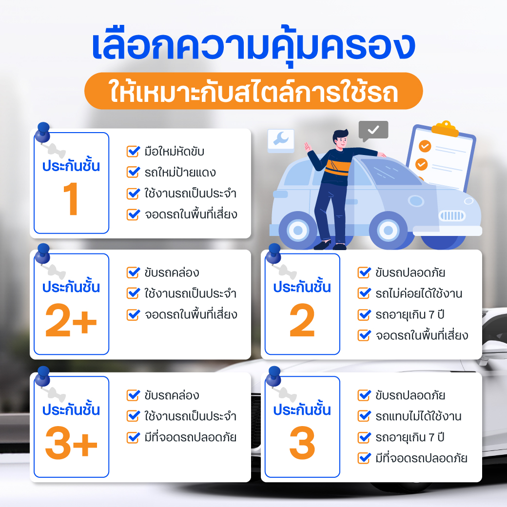 เลือกความคุ้มครองให้เหมาะกับสไตล์การใช้รถ