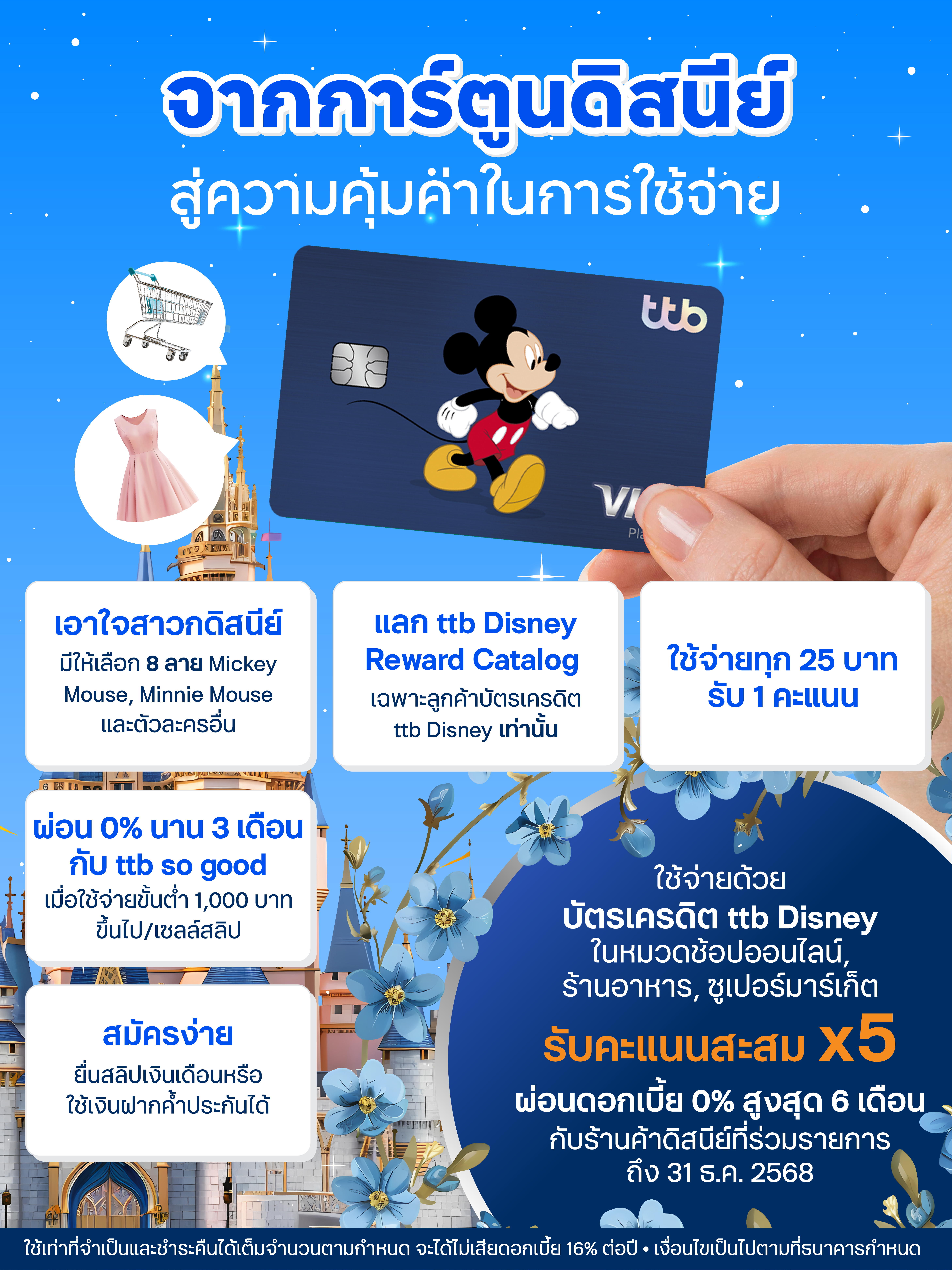 สิทธิประโยชน์บัตรเครดิต ttb Disney